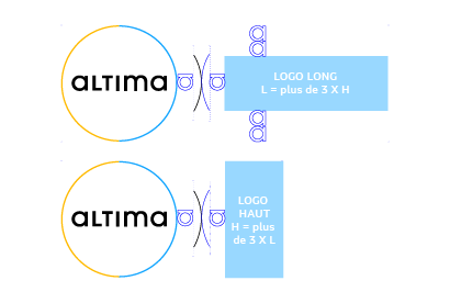 schéma de construction co-branding spécifique