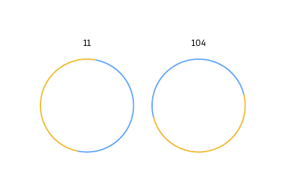 Interdit autre inclinaison que 0, 45, 90, 135, 180