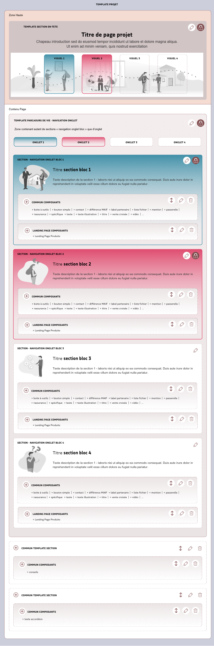 structure d'une page projet