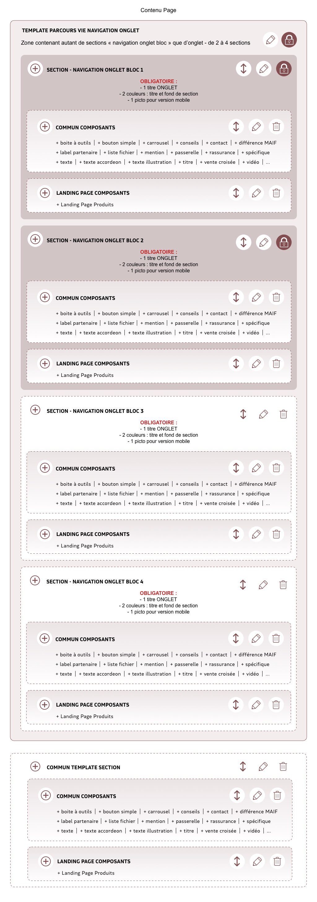 structure partie basse d'une page projet
