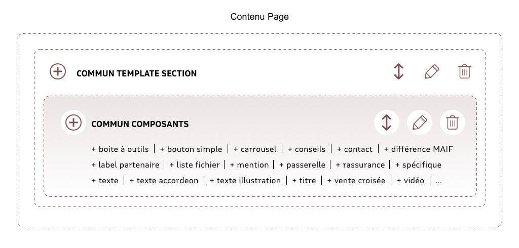 focus structure zone basse template produit générique