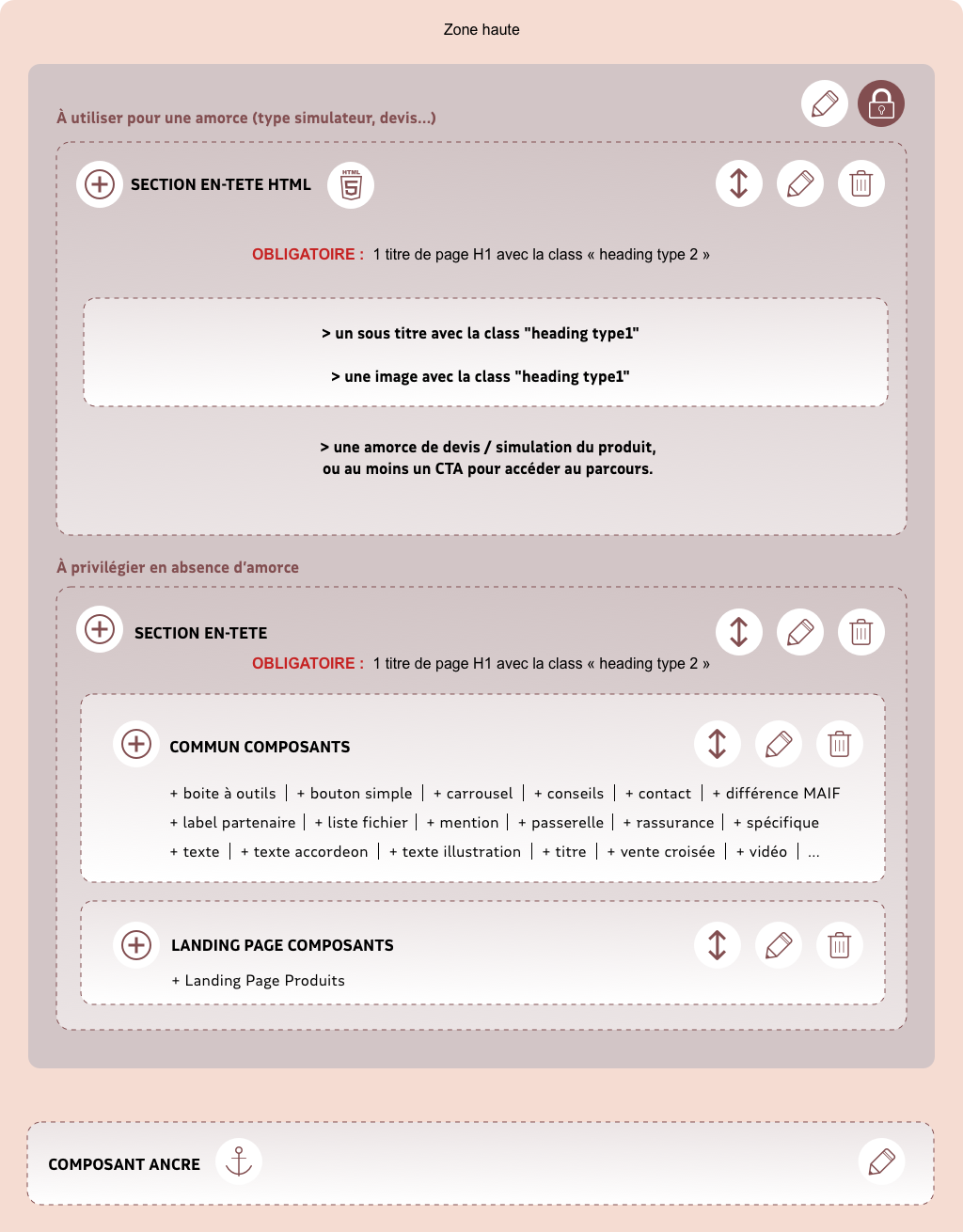 focus sur zone haute de la page produit