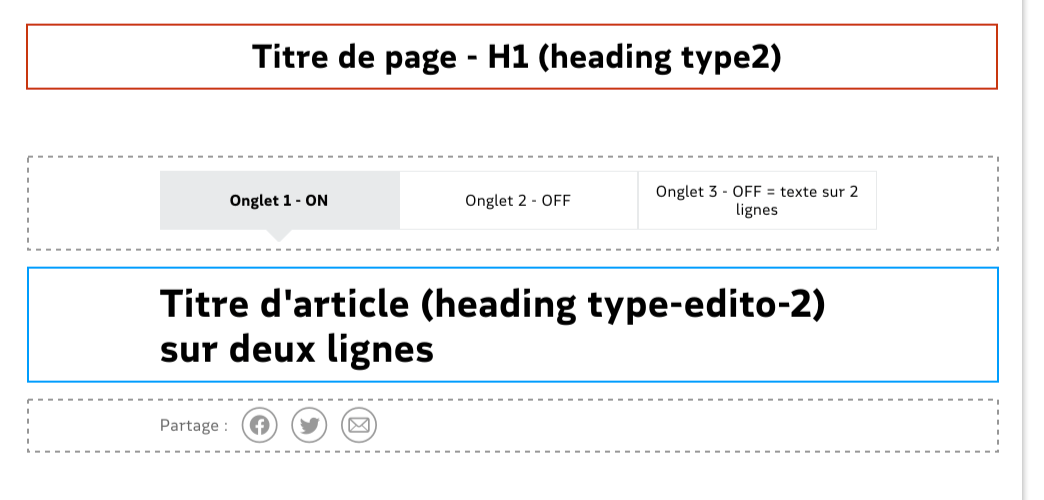schema partie haute du template édito