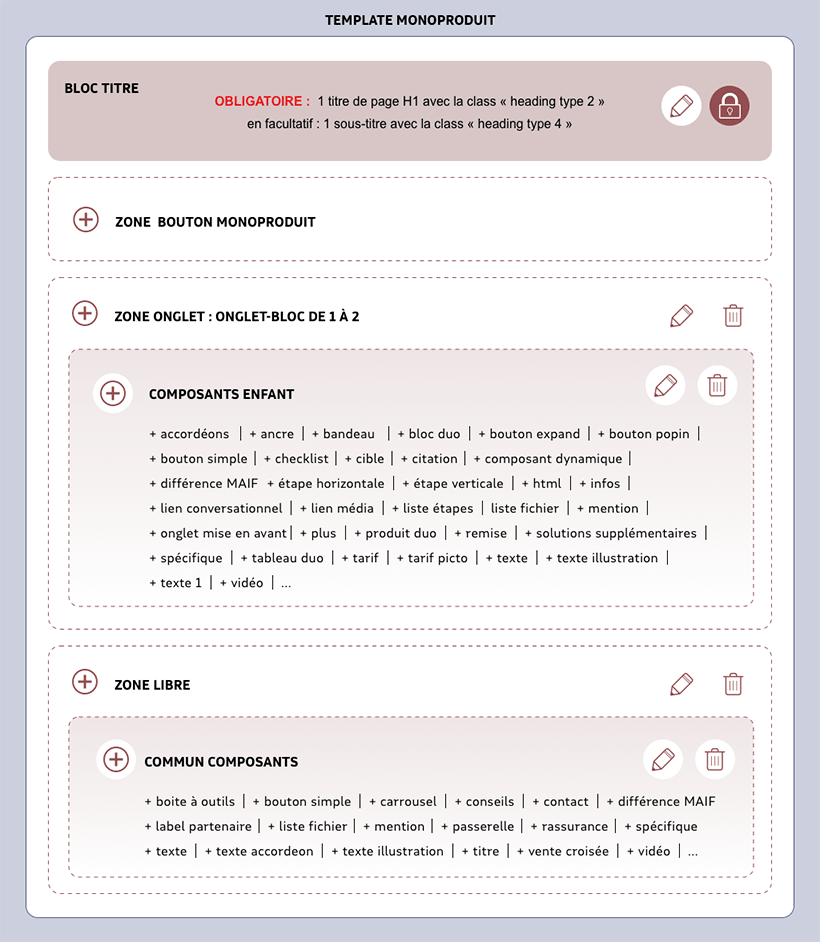 shéma du template monoproduit