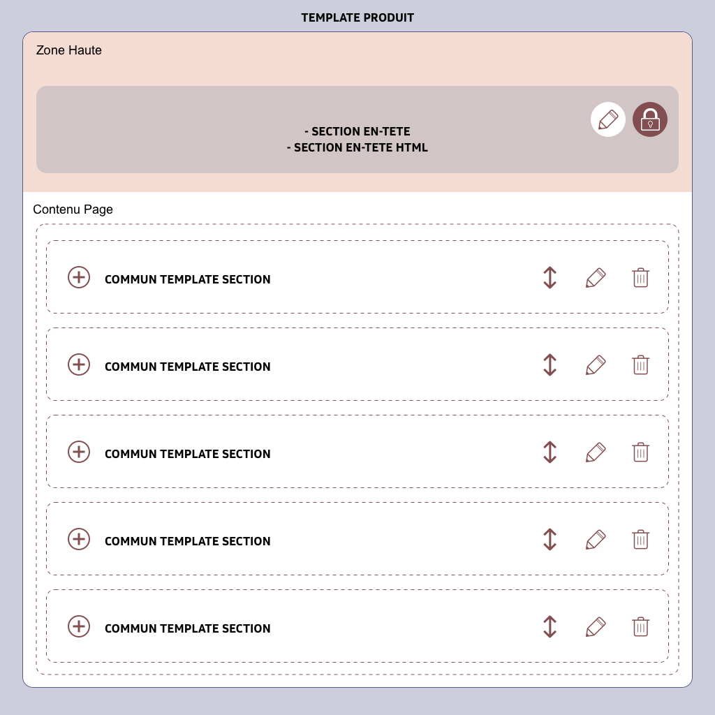 structure d'une page 